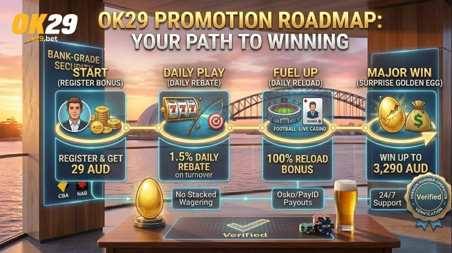 OK29 Promotion Your Ultimate Roadmap To Maximizing Winnings